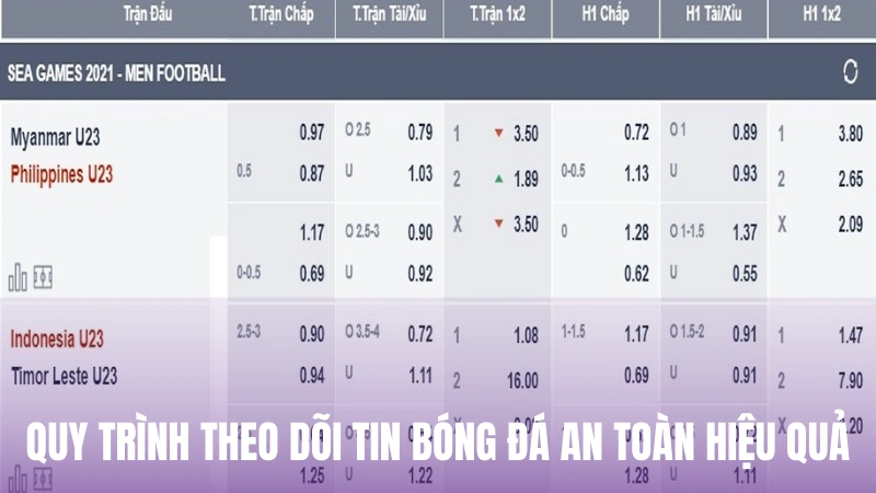 Quy trình theo dõi tin bóng đá an toàn hiệu quả